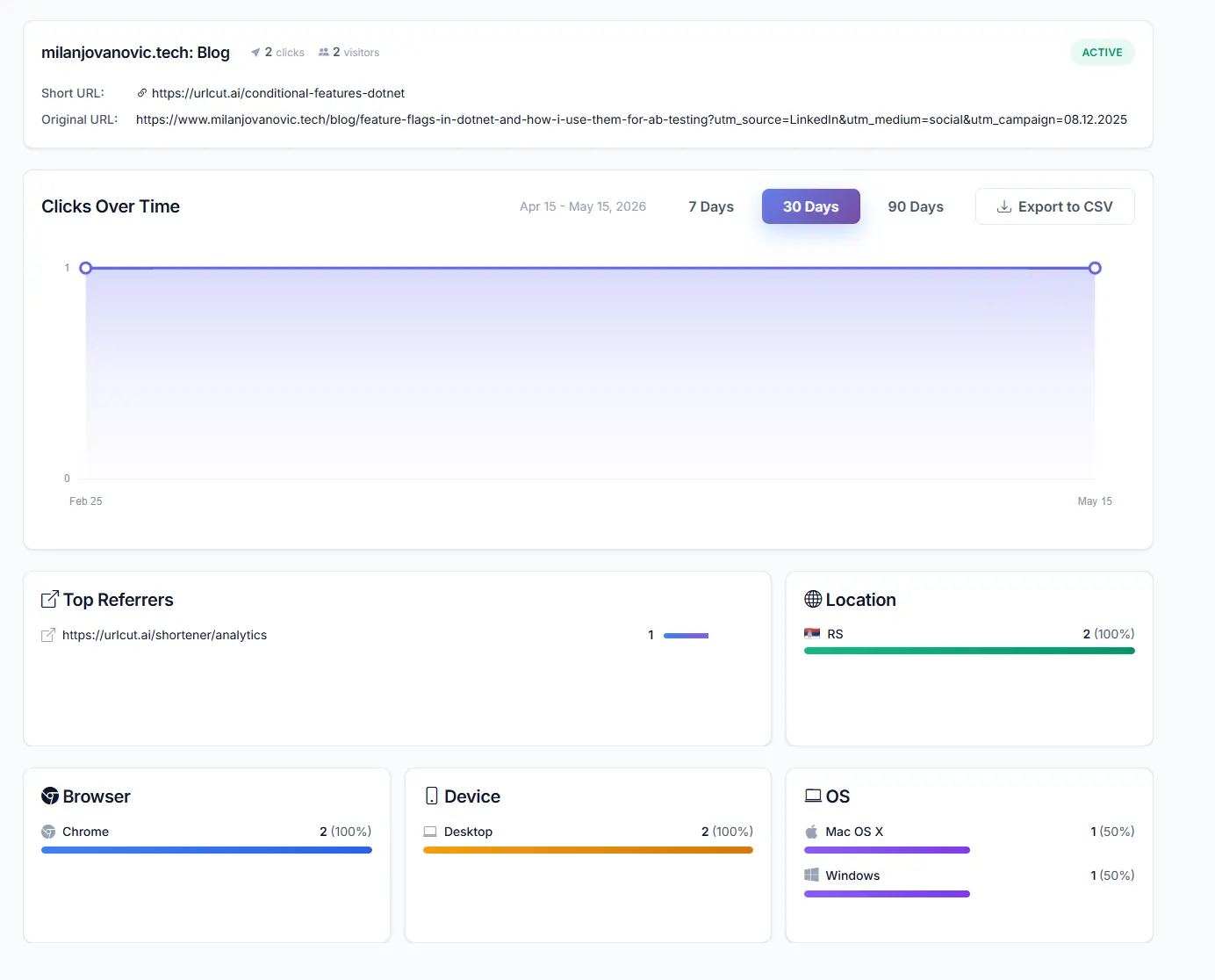 URLcut.ai dashboard overview showing custom short link management
